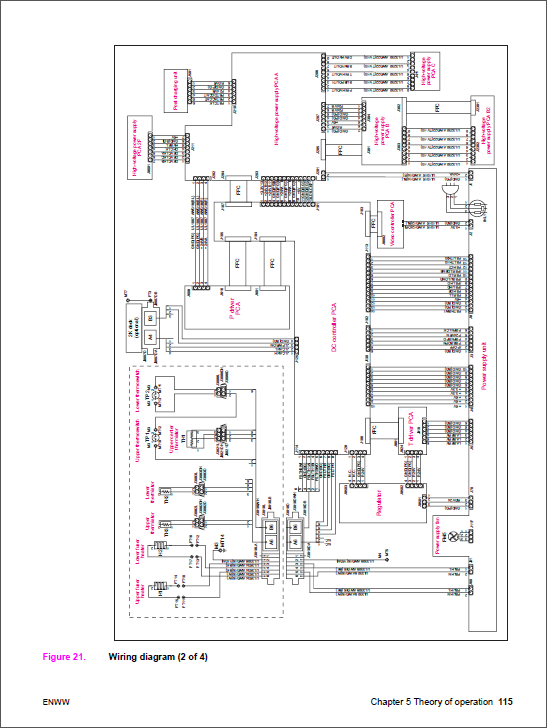 HP Color LaserJet 9500n Service Manual-6